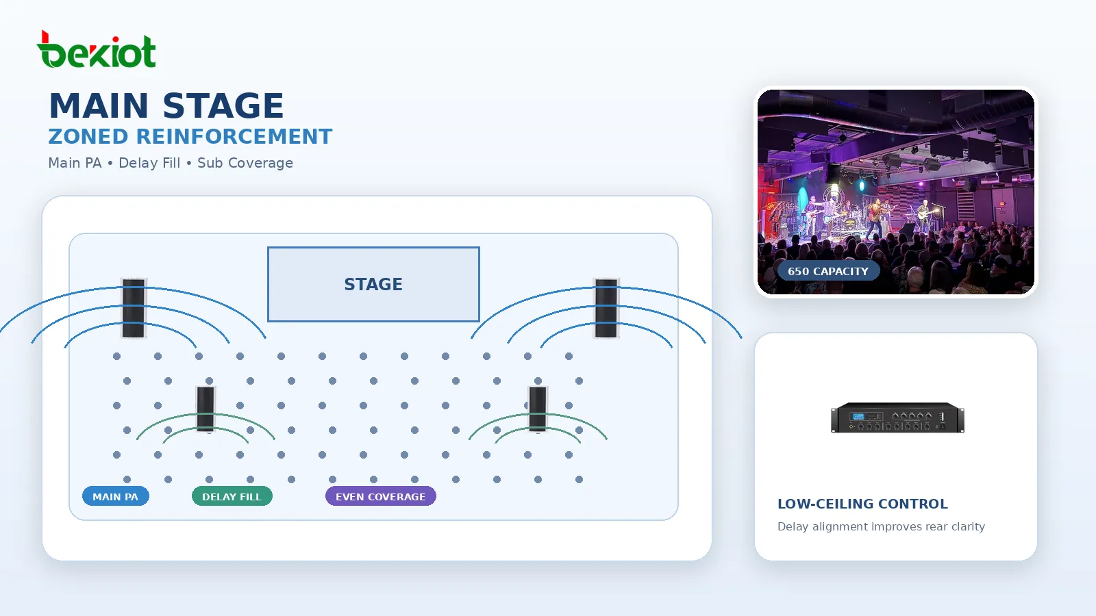 Main Stage at Live at Hub City Vinyl using RCF line arrays, delay loudspeakers, subwoofers, and distributed fill coverage