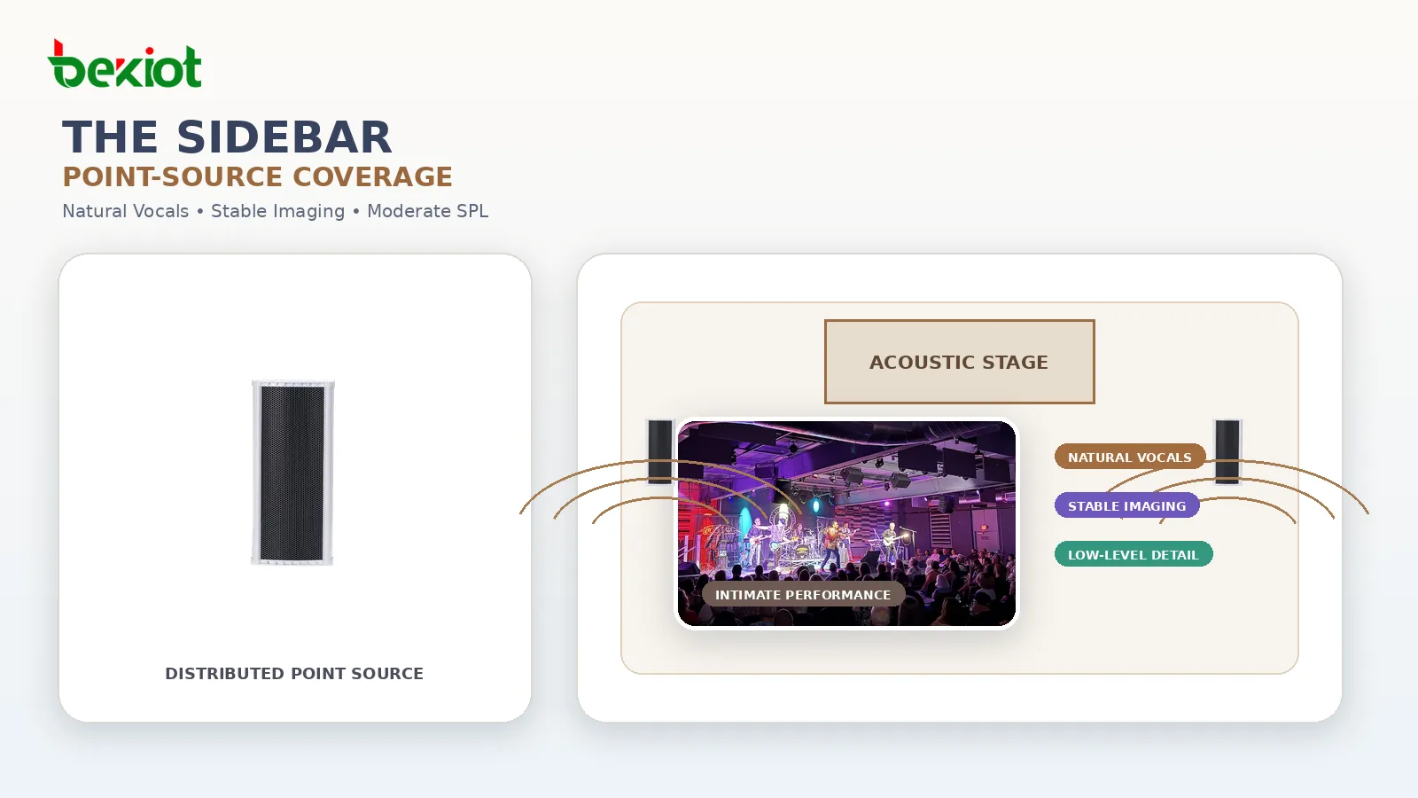 The Sidebar at Live at Hub City Vinyl using distributed RCF point-source loudspeakers for acoustic performances