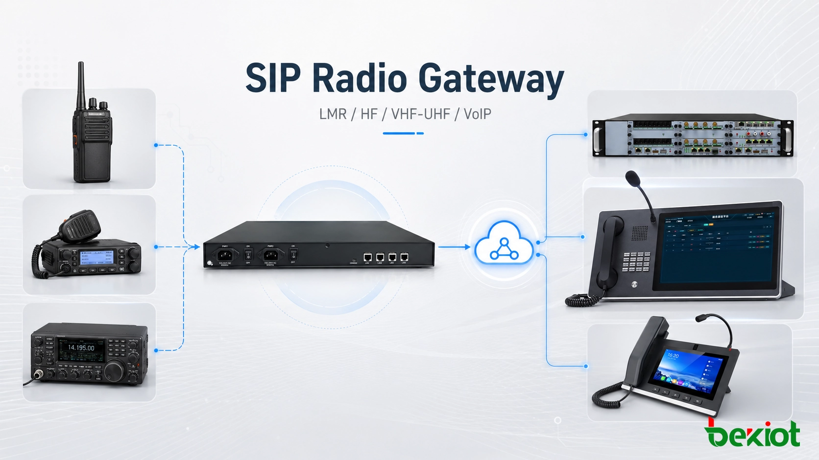SIP Radio Gateway for LMR, HF/VHF Radio and VoIP Integration