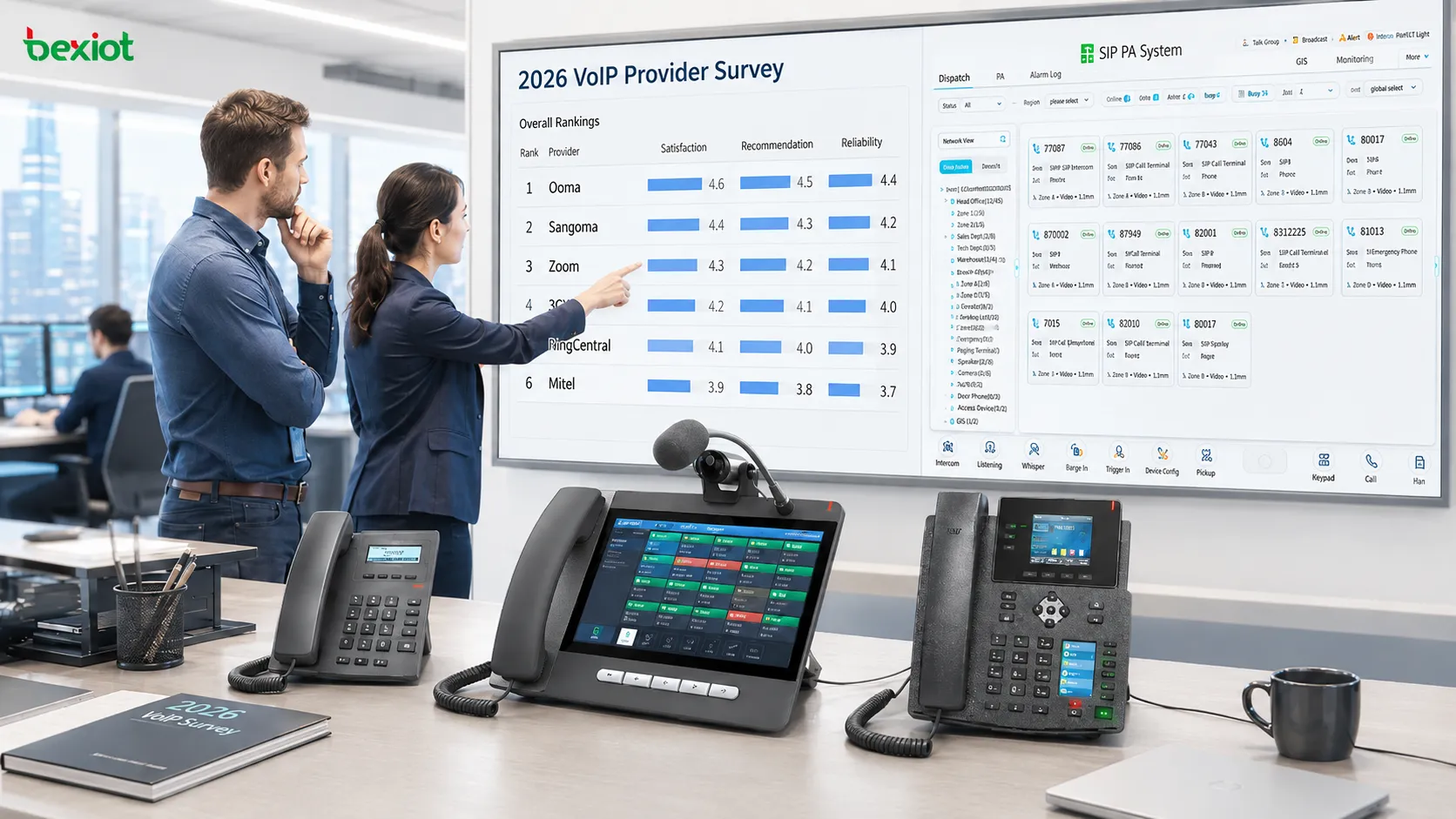 2026 VoIP provider survey comparing Ooma Sangoma Zoom 3CX RingCentral and Mitel based on IT professional satisfaction and recommendation