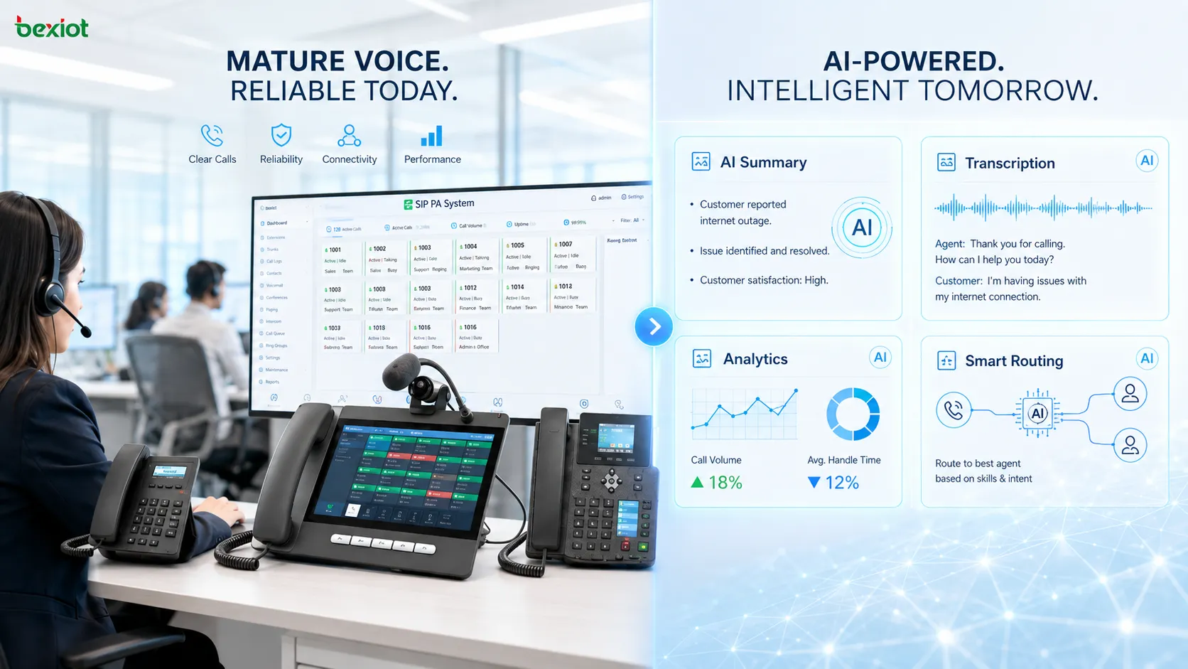 2026 VoIP AI feature comparison showing a gap between traditional calling reliability and emerging AI capabilities across business communication platforms