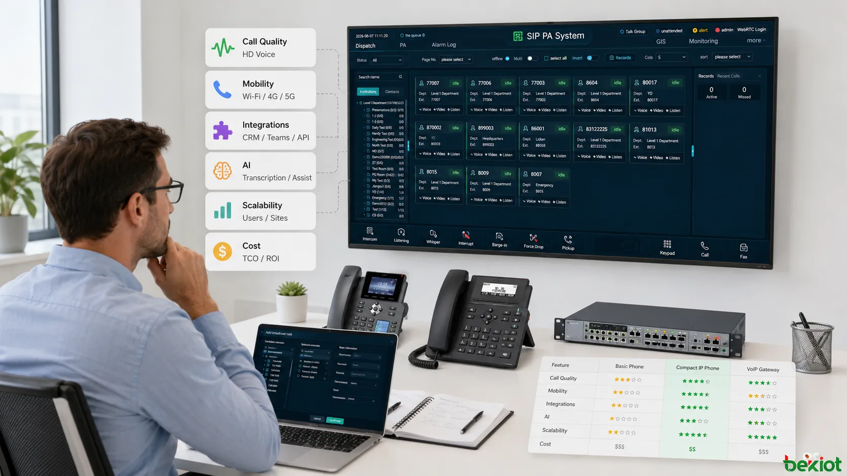 Small business VoIP selection comparing virtual numbers unified communications international calling AI collaboration CRM integration and affordable cloud phone plans