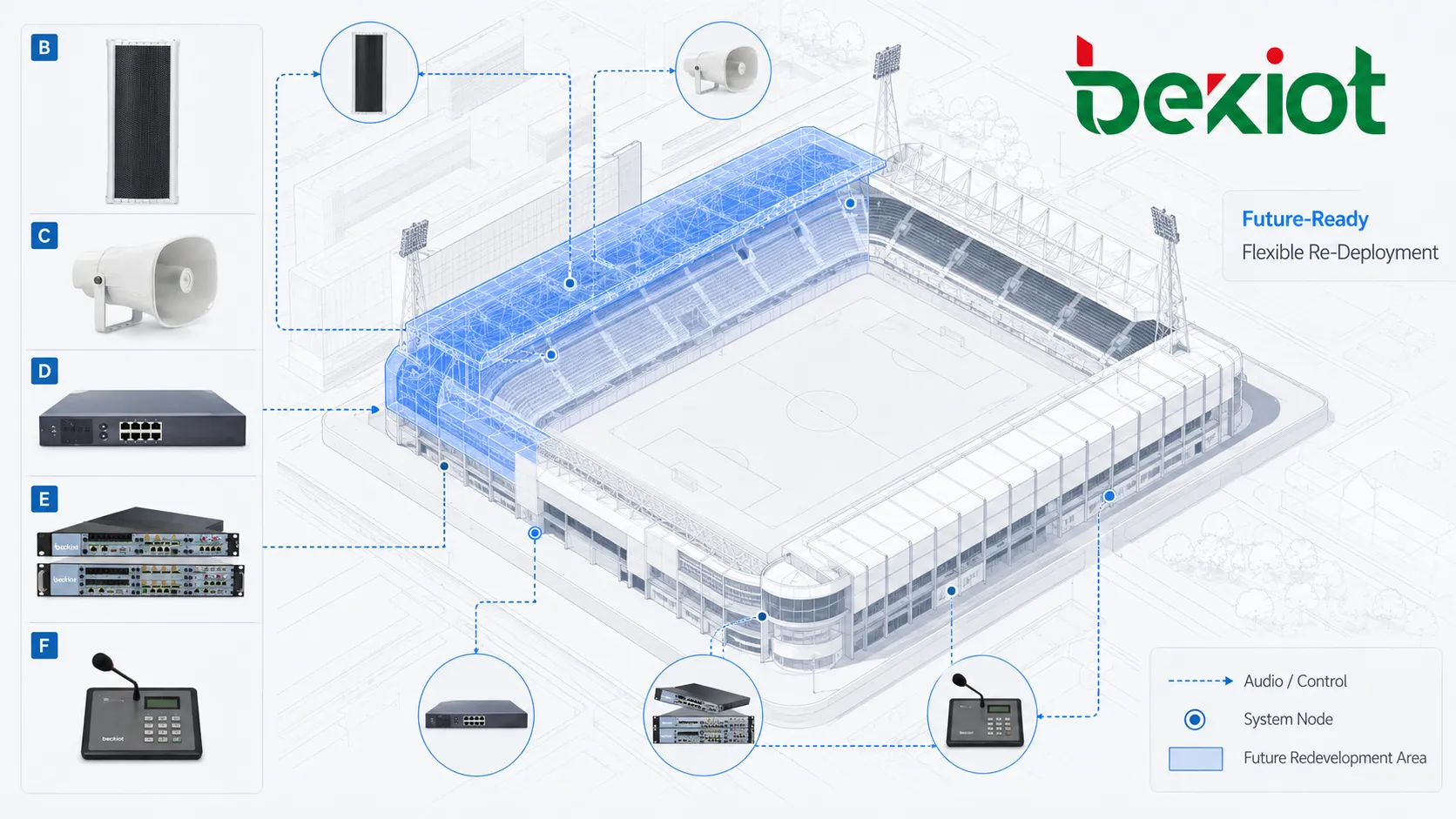 Distributed loudspeakers across football stadium stands providing clear announcements to supporters