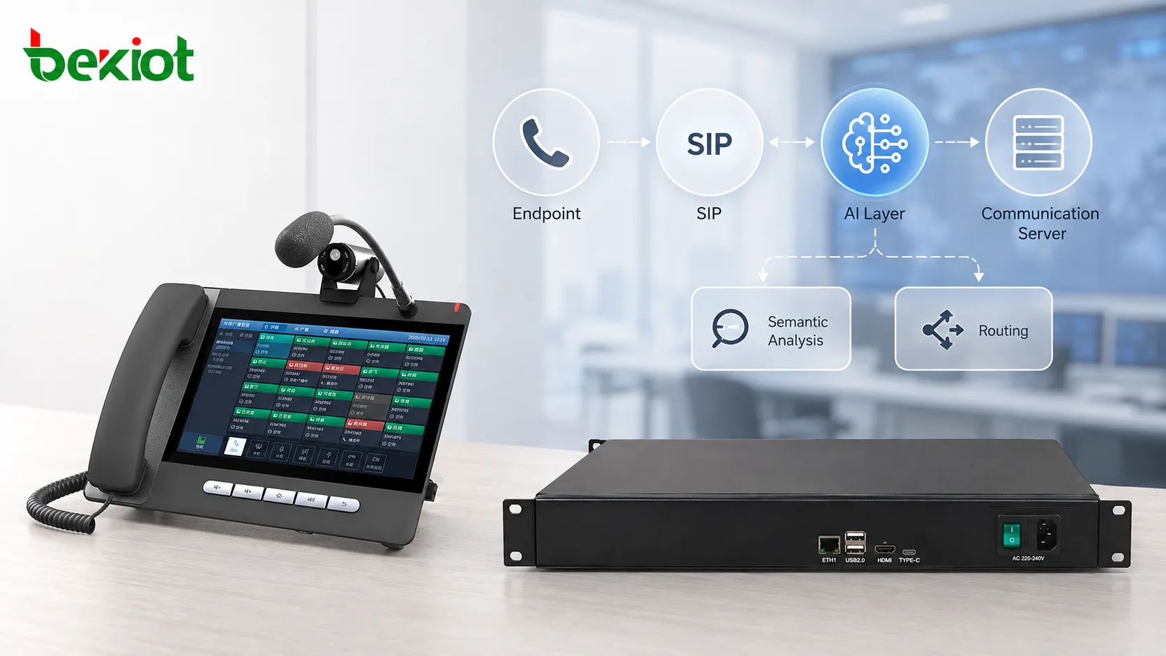 Generative AI and VoIP communications architecture showing enterprise voice endpoints, SIP platforms, an AI semantic analysis layer, real-time translation, intelligent routing and meeting assistance