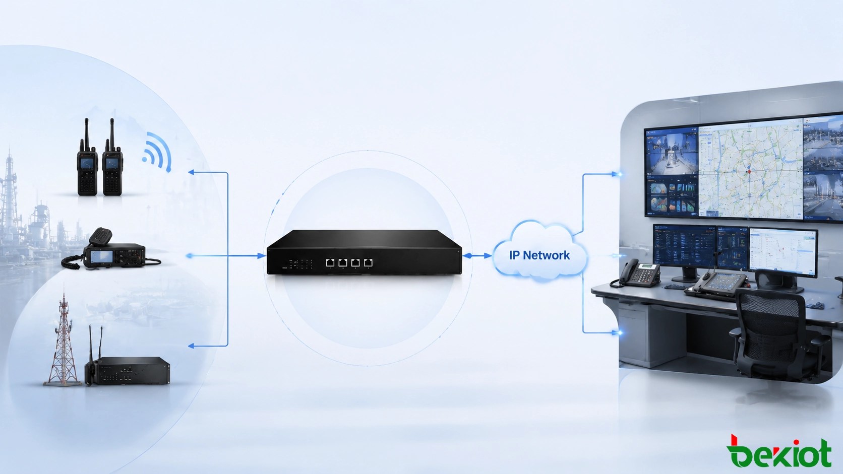 ROIP gateway architecture connecting radio systems and IP communication platforms