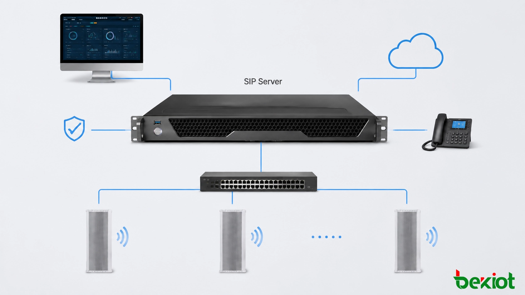 SIP speaker deployment process showing IP broadcast terminals connected with centralized management systems