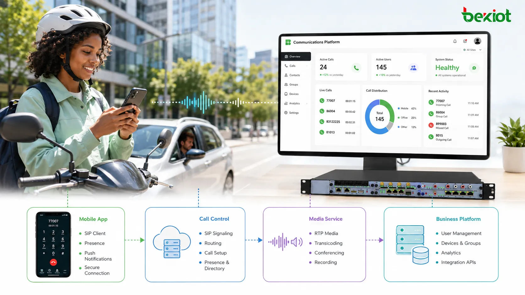 In-app VoIP using platform identities and temporary sessions to reduce exposure of personal mobile numbers