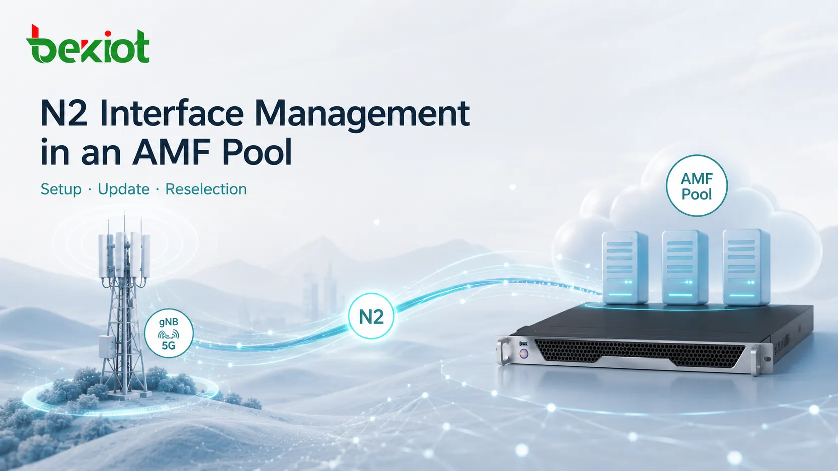 How Is the N2 Interface Established, Updated, and Reselected in an AMF Pool?