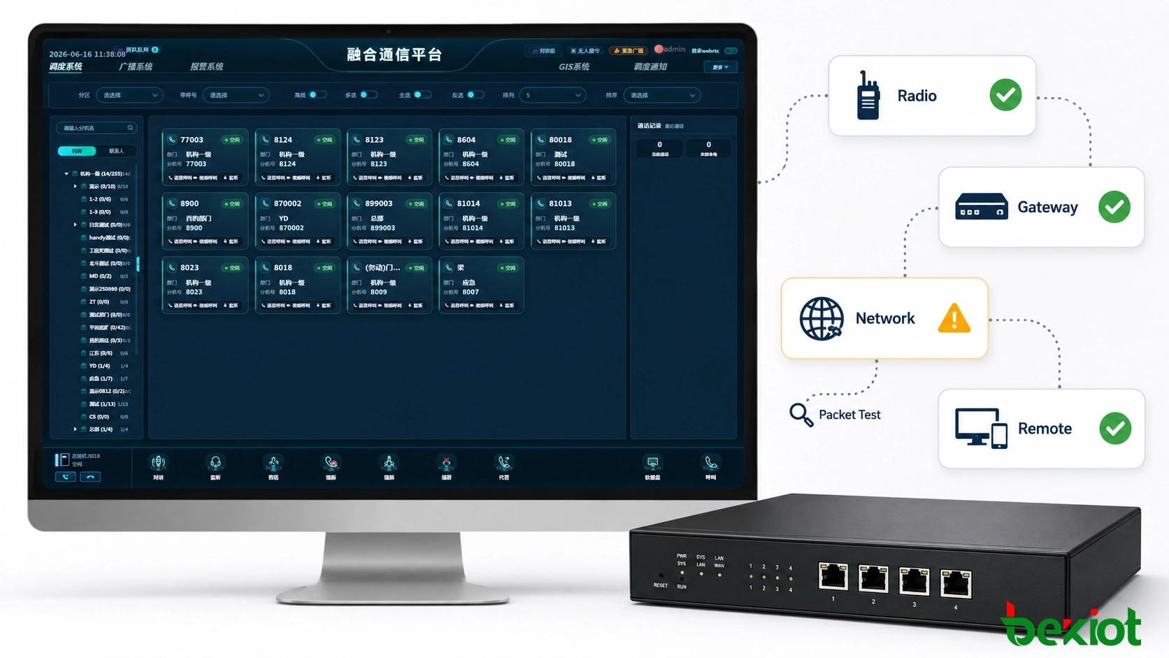 Segmented Radio over IP gateway troubleshooting across radio interface, gateway, LAN, WAN and remote site