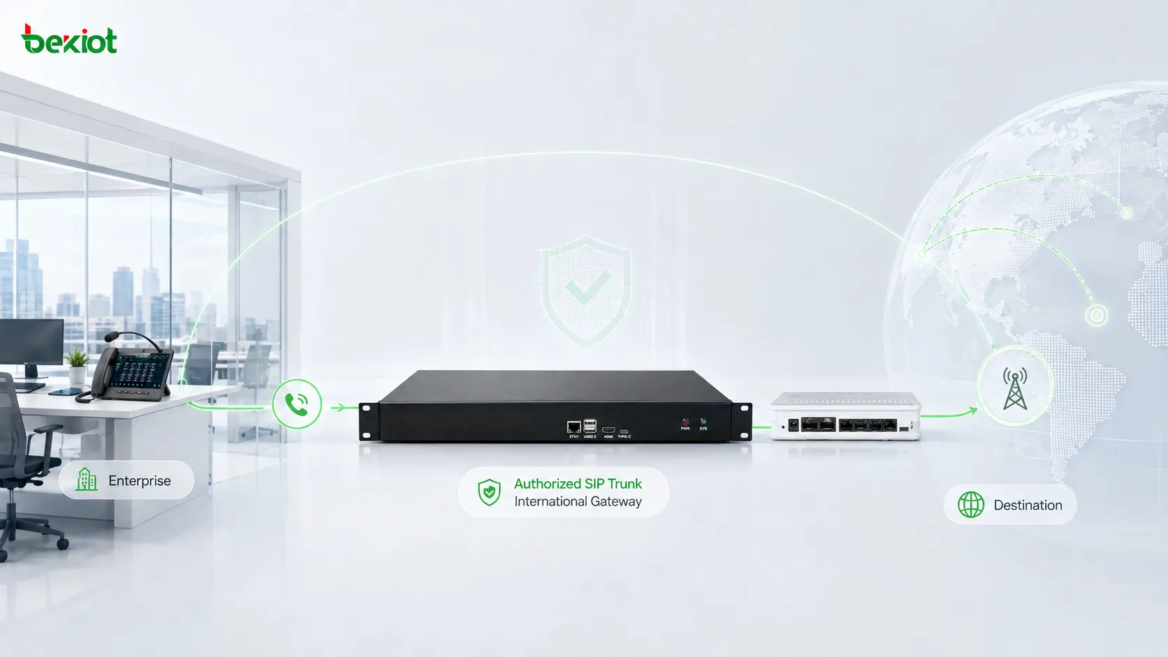 International VoIP calls routed through authorized SIP trunks and international voice gateways while preserving a traceable communications path