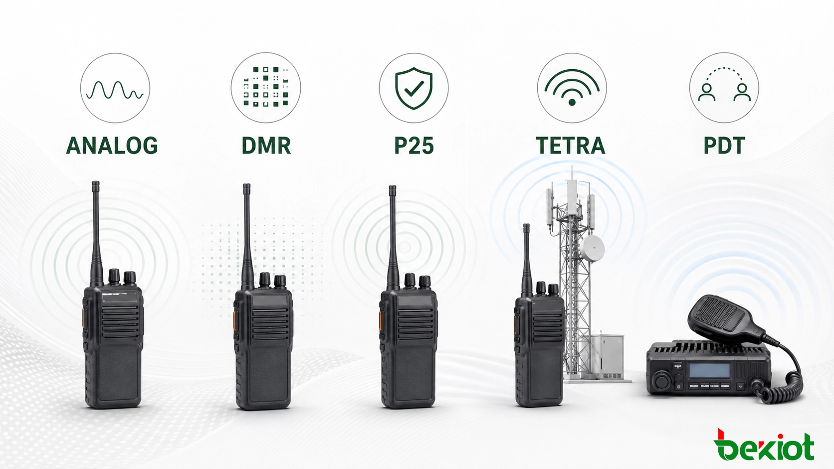 Comparison of analog radio, DMR, P25, TETRA and PDT by application