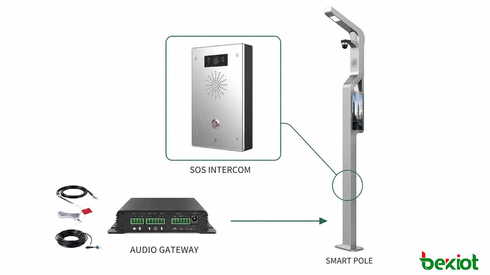 Smart pole infrastructure supporting lighting CCTV wireless connectivity public address emergency intercom and environmental sensing