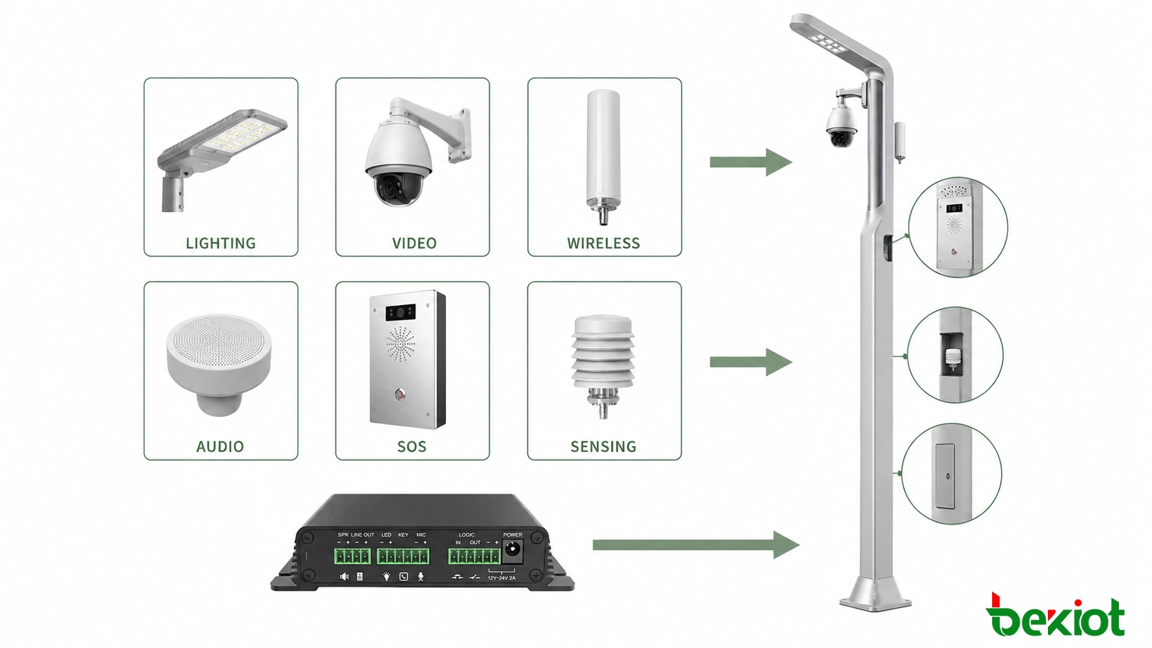 Smart streetlight service modules for lighting video wireless communication public information IoT sensing charging and connected transport