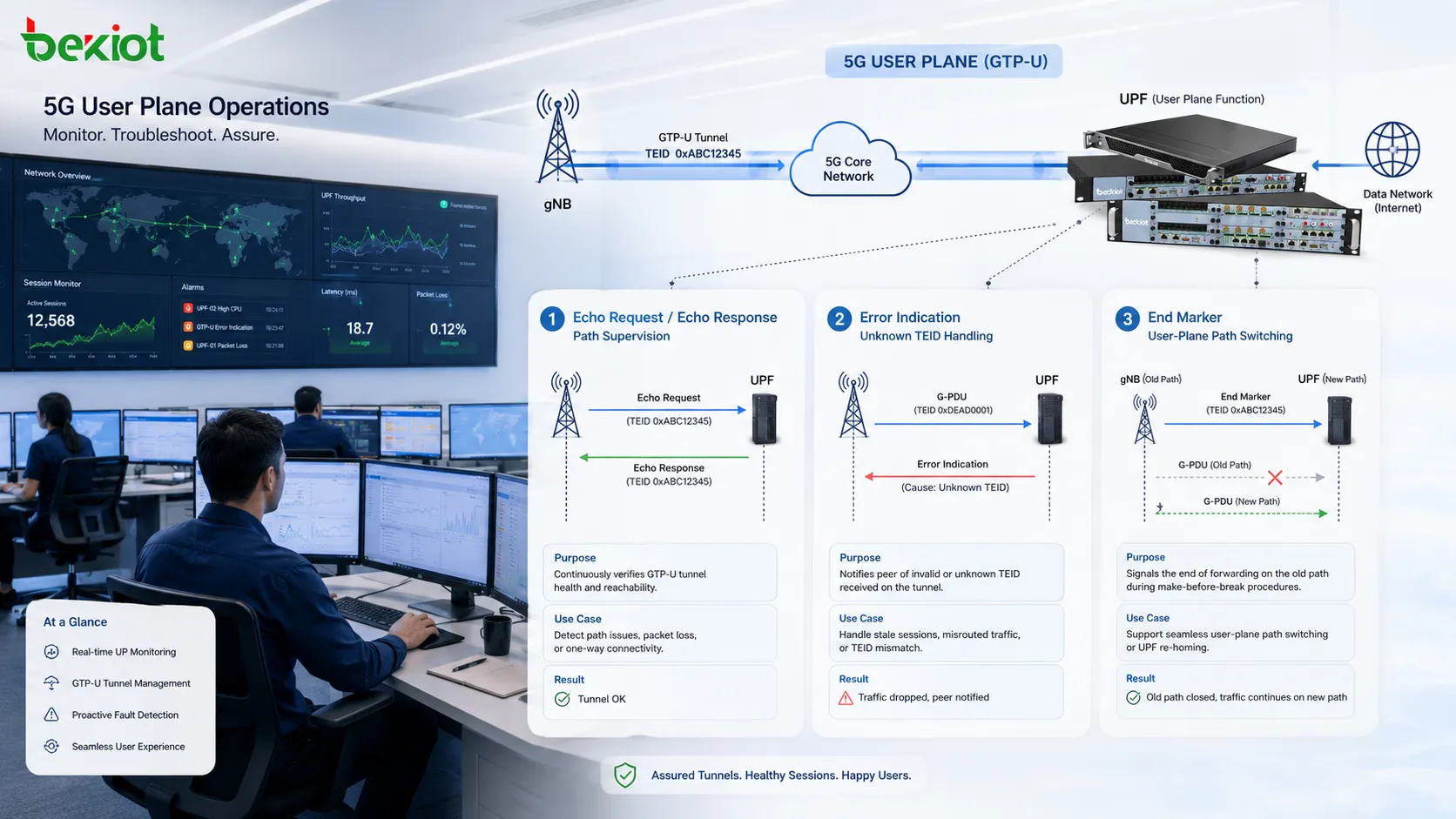 Medical emergency command center coordinating 911 calls, public and private ambulances, hospital emergency departments and field EMS teams through a unified dispatch system