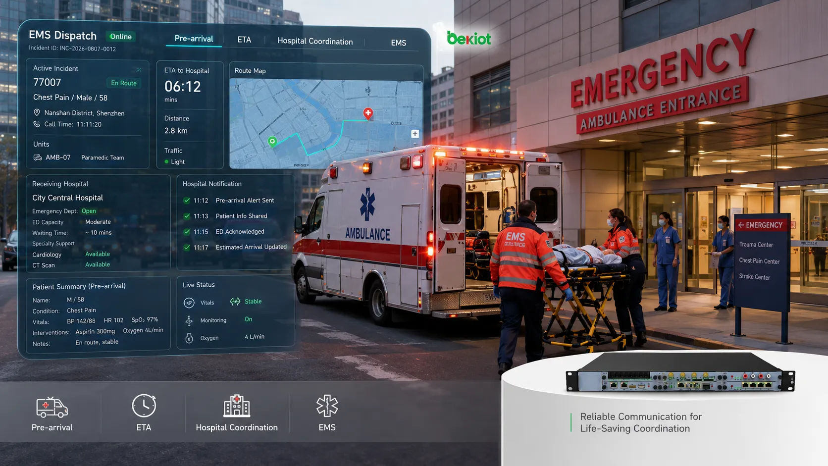 Integrated EMS emergency communications combining radio, cellular networks, voice dispatch, mobile devices and hospital communications across multiple resilient paths