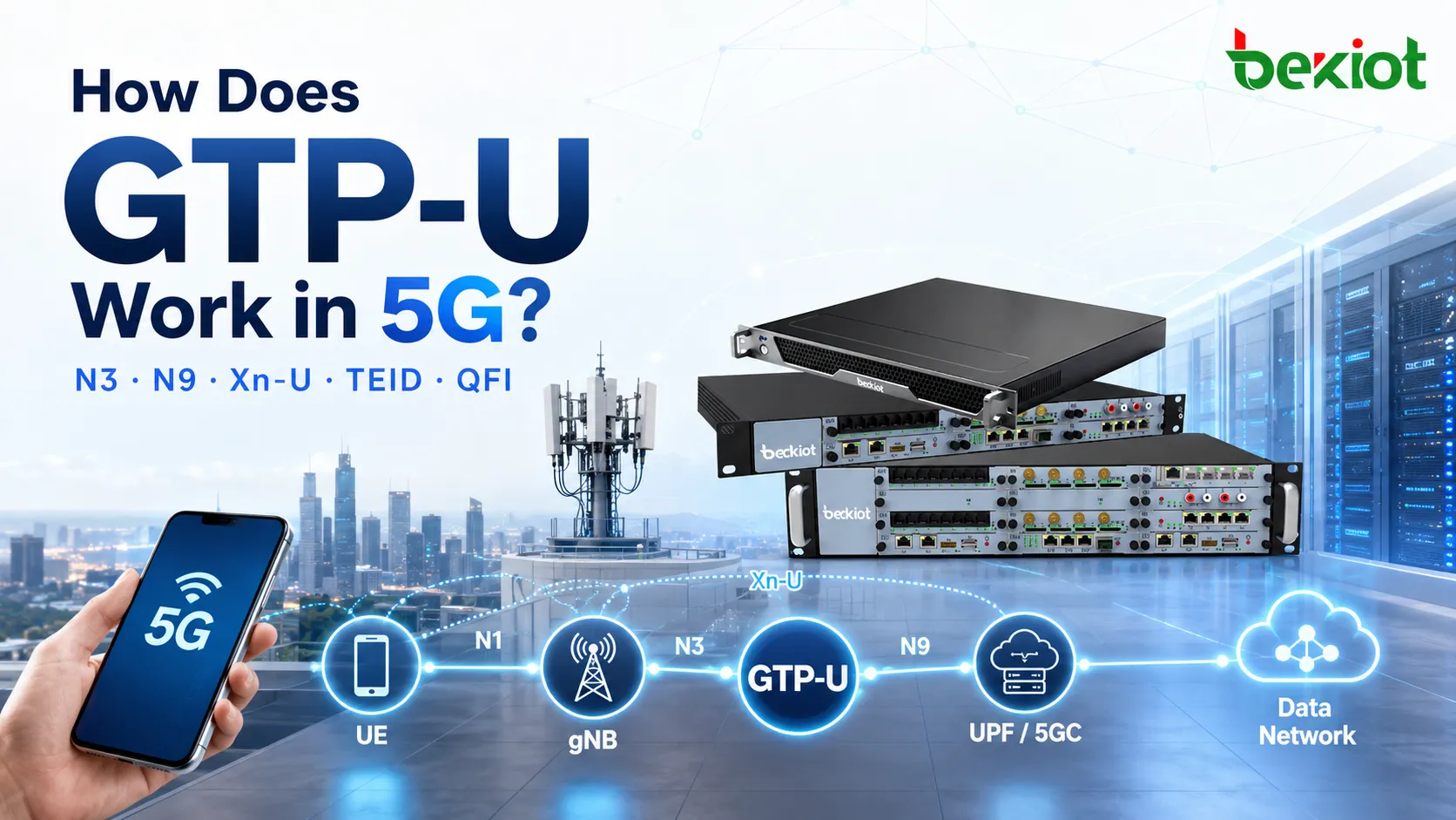 How Does GTP-U Work in 5G?