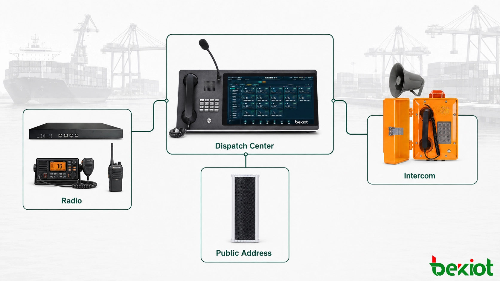 Integrated port dispatch system connecting VHF radio, industrial intercom, IP horn and operator console