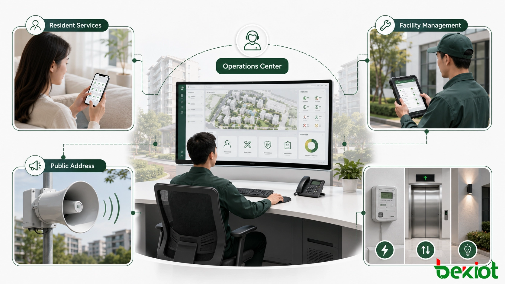 Integrated smart community management platform connecting dispatch, public address, resident services, security and facility operations