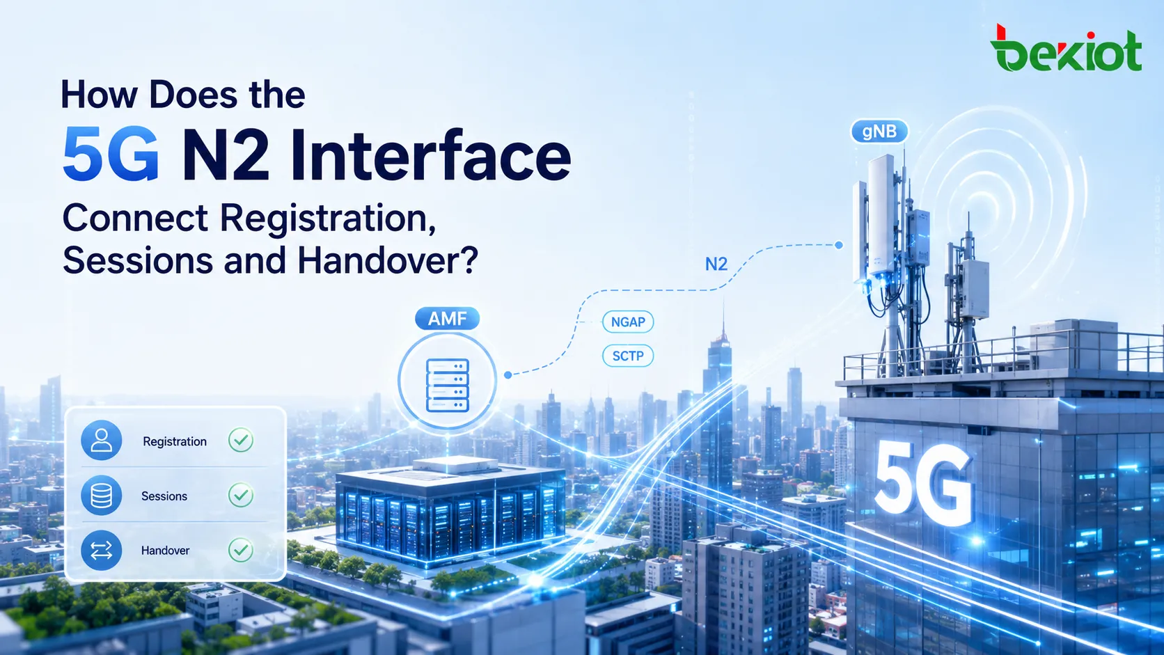 How NGAP Connects Registration, PDU Sessions, and Handover on N2?