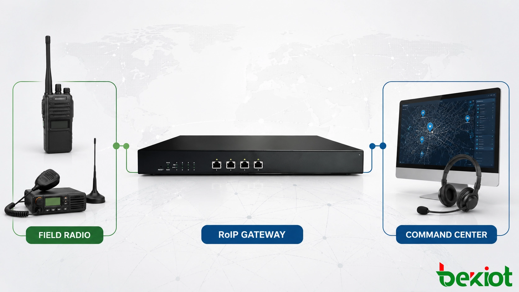RoIP gateway connecting field radios with a military command center over an IP network