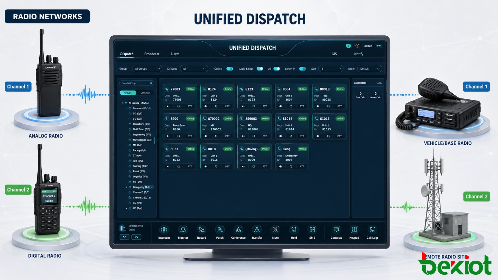 Cross-network radio interoperability connecting multiple radio systems through controlled RoIP voice paths