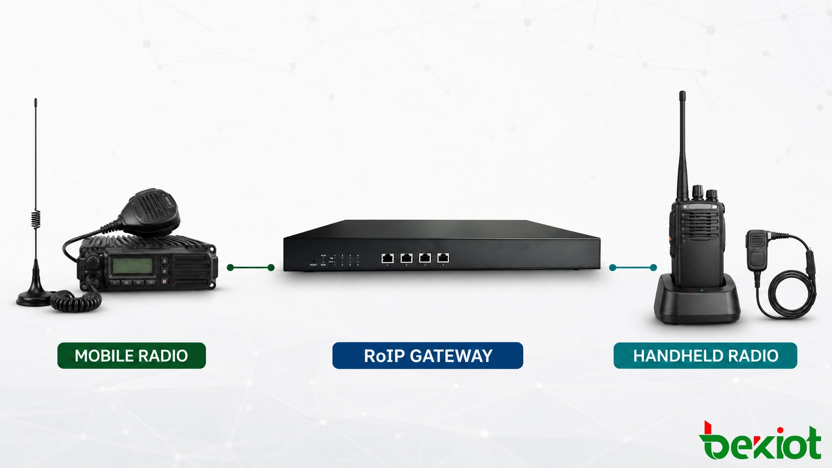 RoIP gateway connection options using a mobile radio and a handheld radio