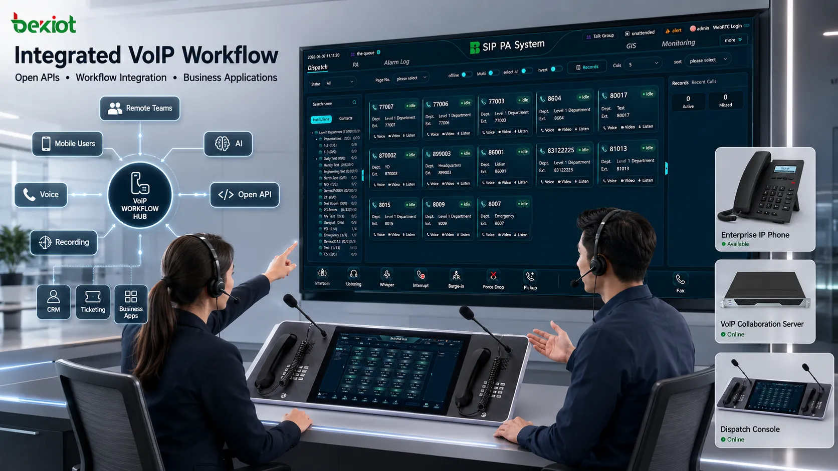 Multi-channel VoIP collaboration platform managing multiple SIP voice channels, software turret positions, monitoring states and real-time sessions