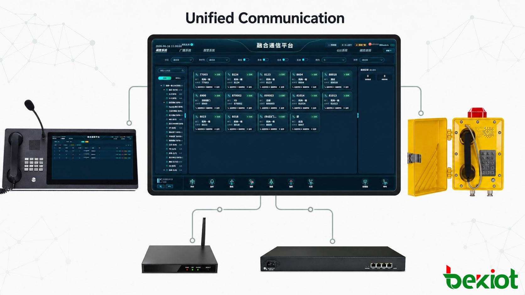 Architecture of a multimedia command and dispatch system connecting voice, video, GIS, radio and field terminals
