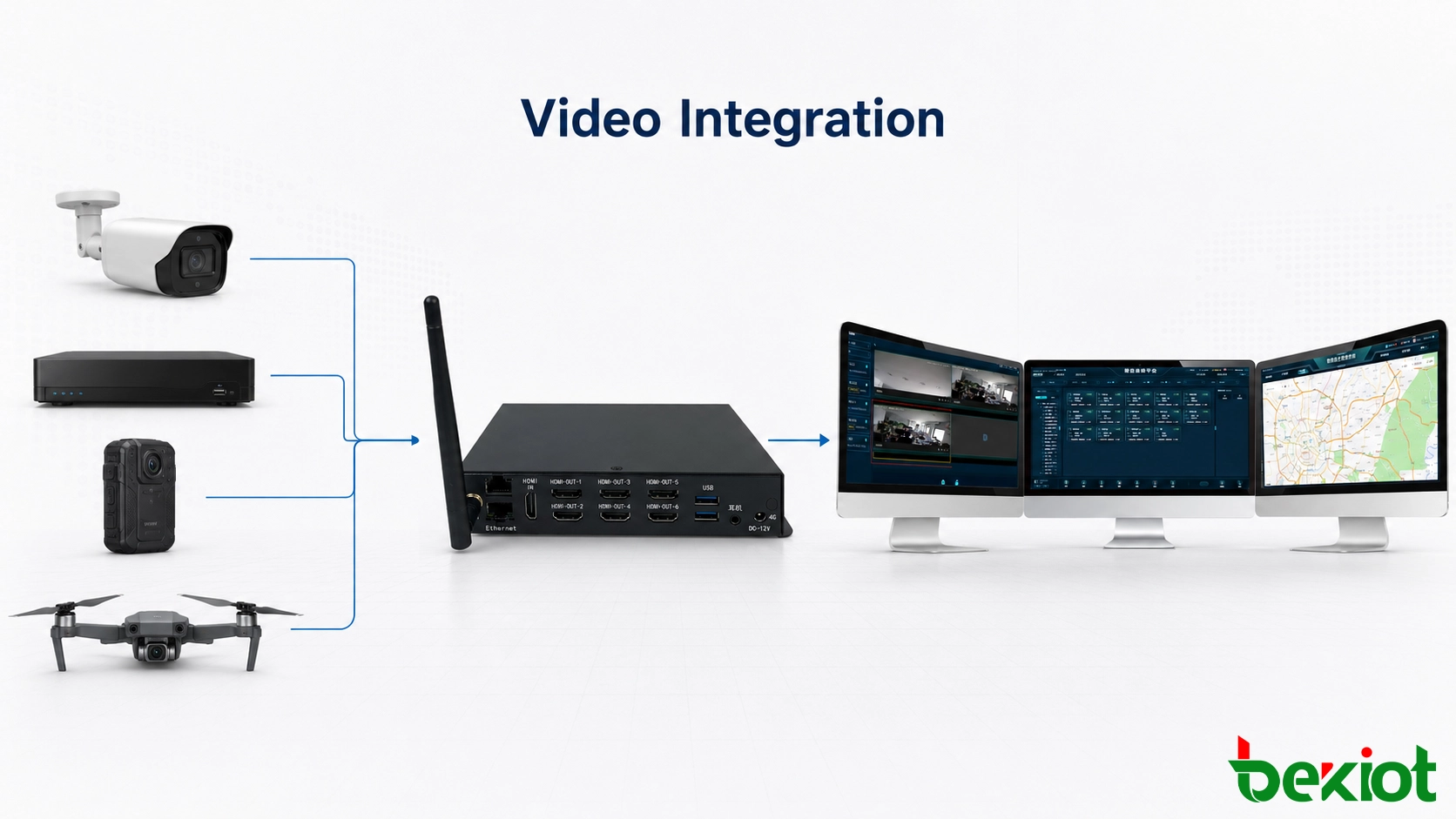 Video gateway architecture connecting cameras NVRs drones and mobile video terminals to surveillance dispatch and command platforms