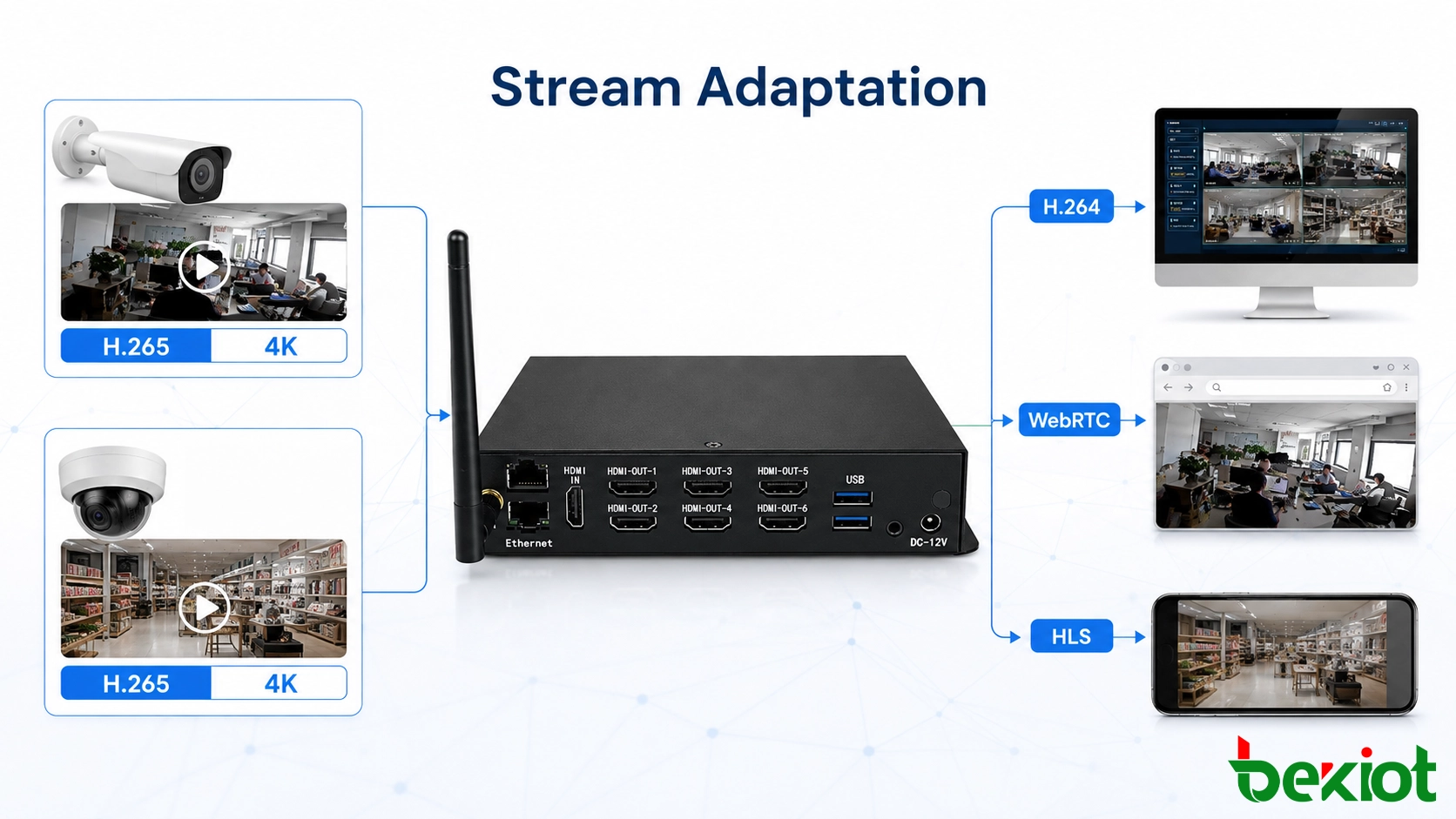 IoT alarm and video linkage connecting sensors cameras video gateway GIS map and command dispatch interface