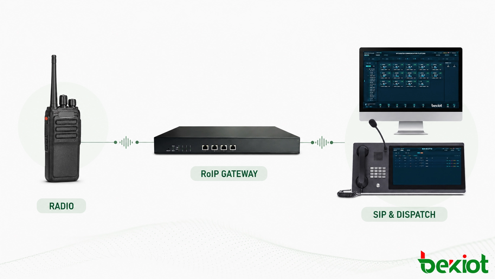Command and dispatch architecture using RoIP gateways at multiple radio sites