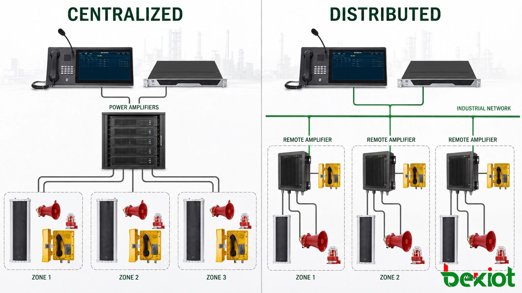Centralized and distributed PAGA systems architecture comparison