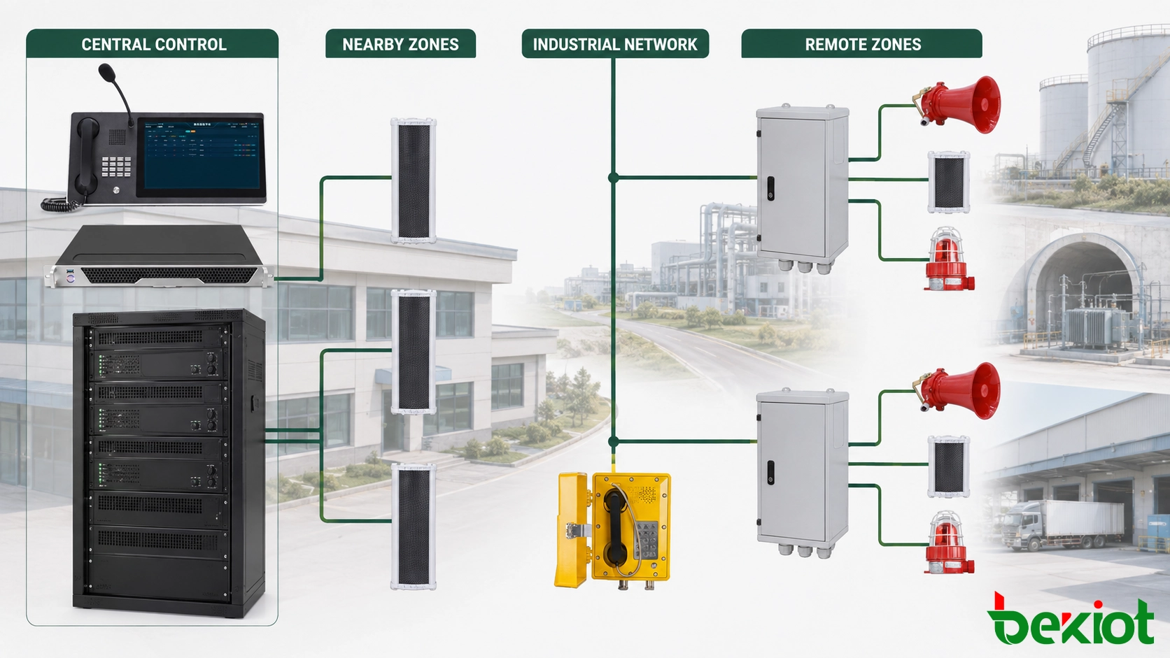 Hybrid PAGA system architecture with central and remote amplifier nodes