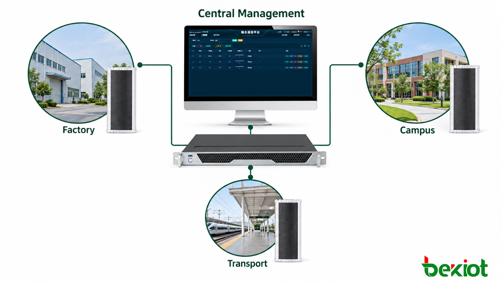 Centralized monitoring architecture for SIP speakers deployed across multiple remote sites