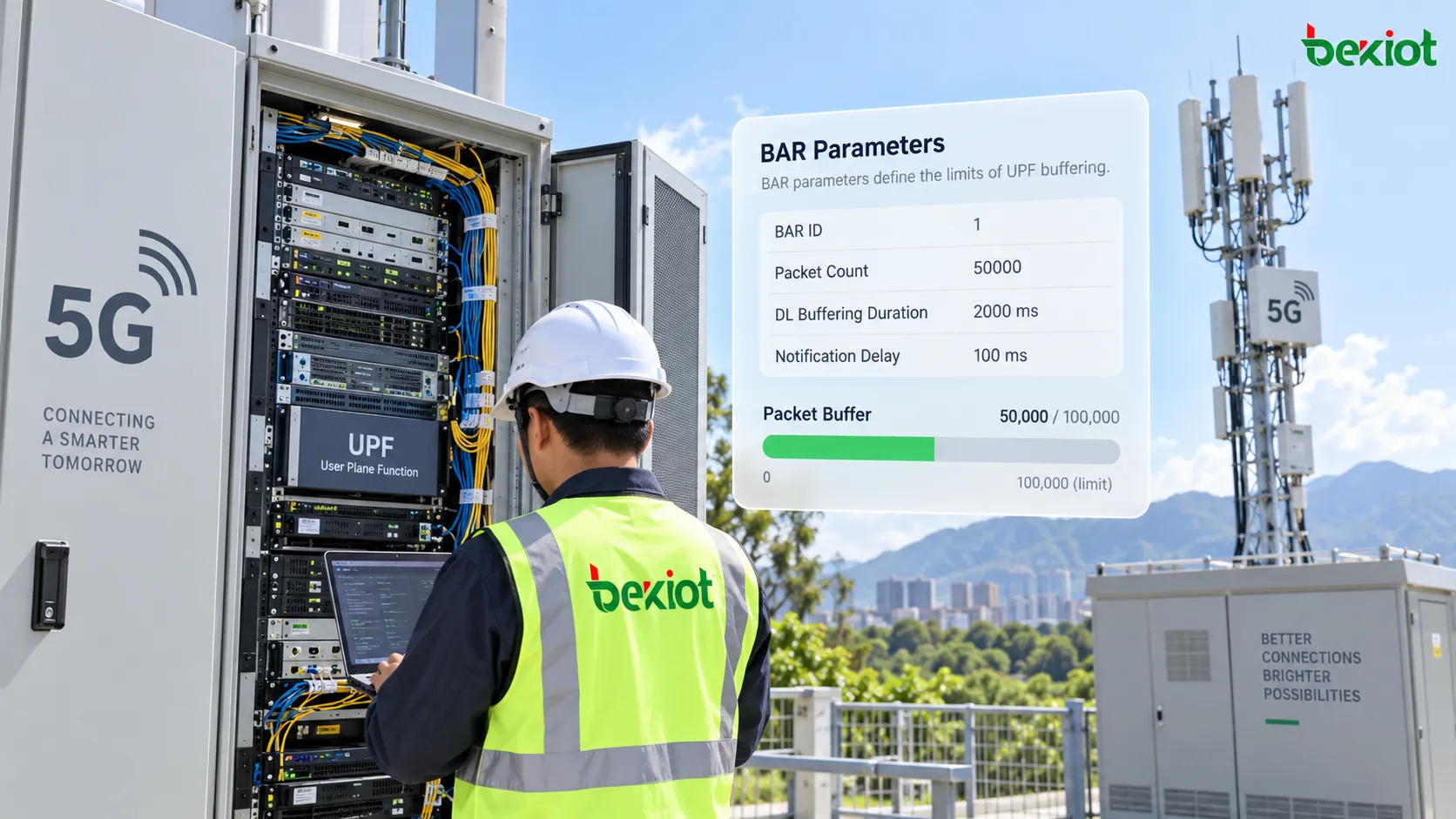 BAR parameters including BAR ID, suggested buffering packet count, downlink buffering duration and notification delay controlling the boundaries of UPF downlink buffering