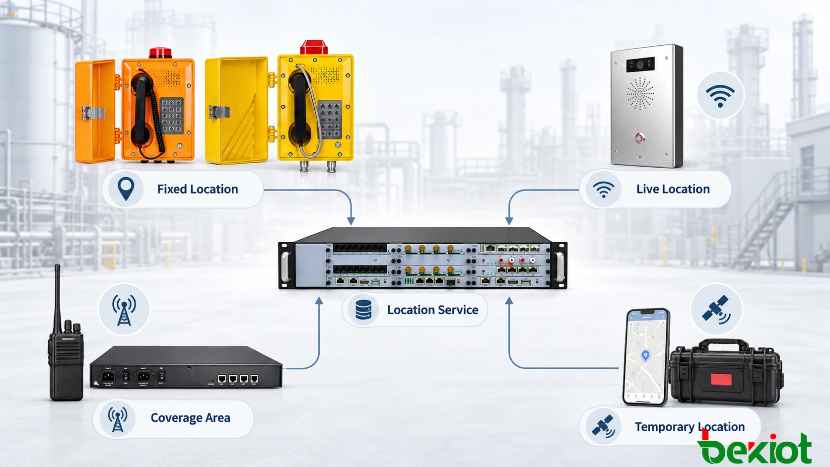 Emergency call workflow from caller identity and location verification to GIS dispatch