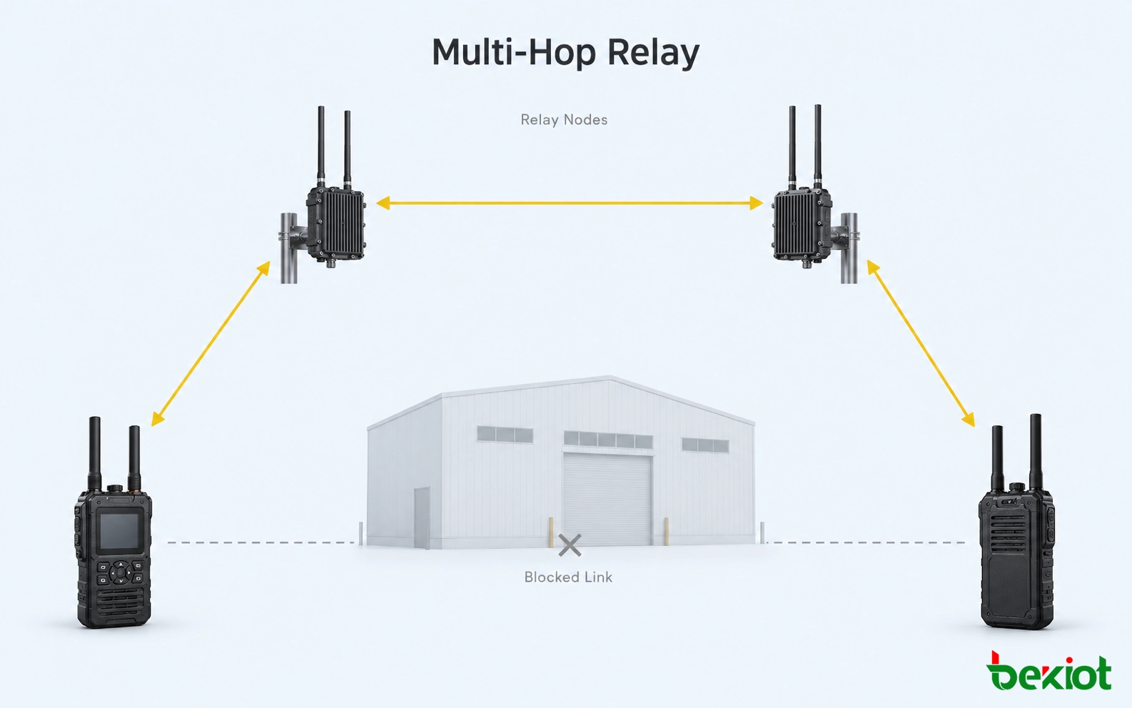 Multi-Hop Relay