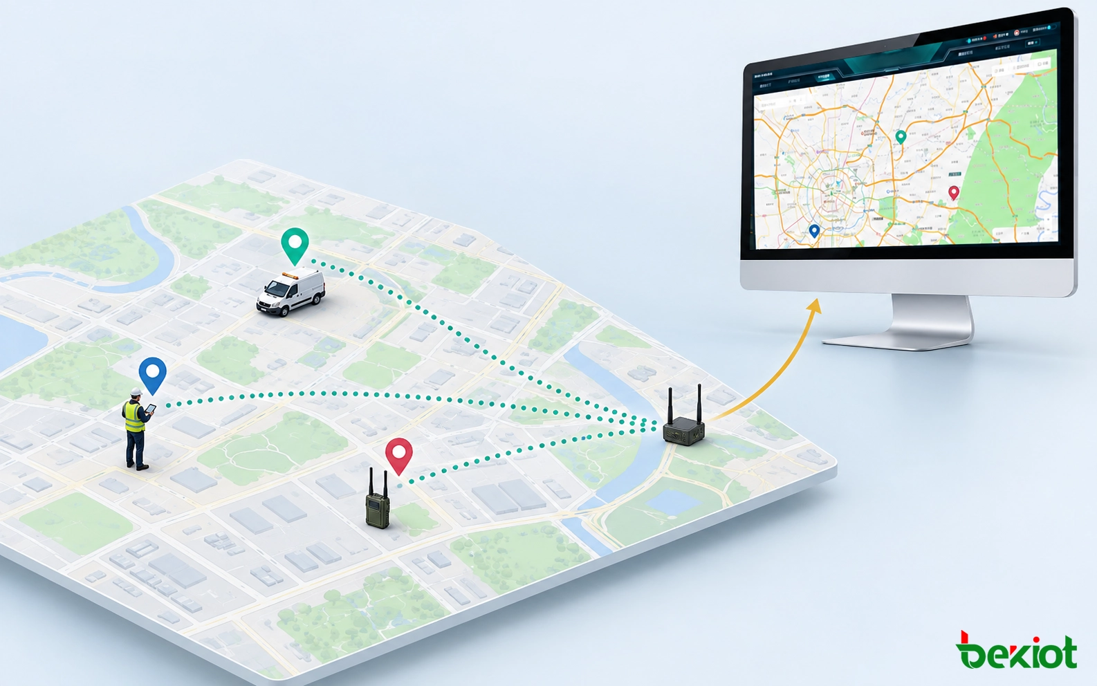 Position and GIS Information