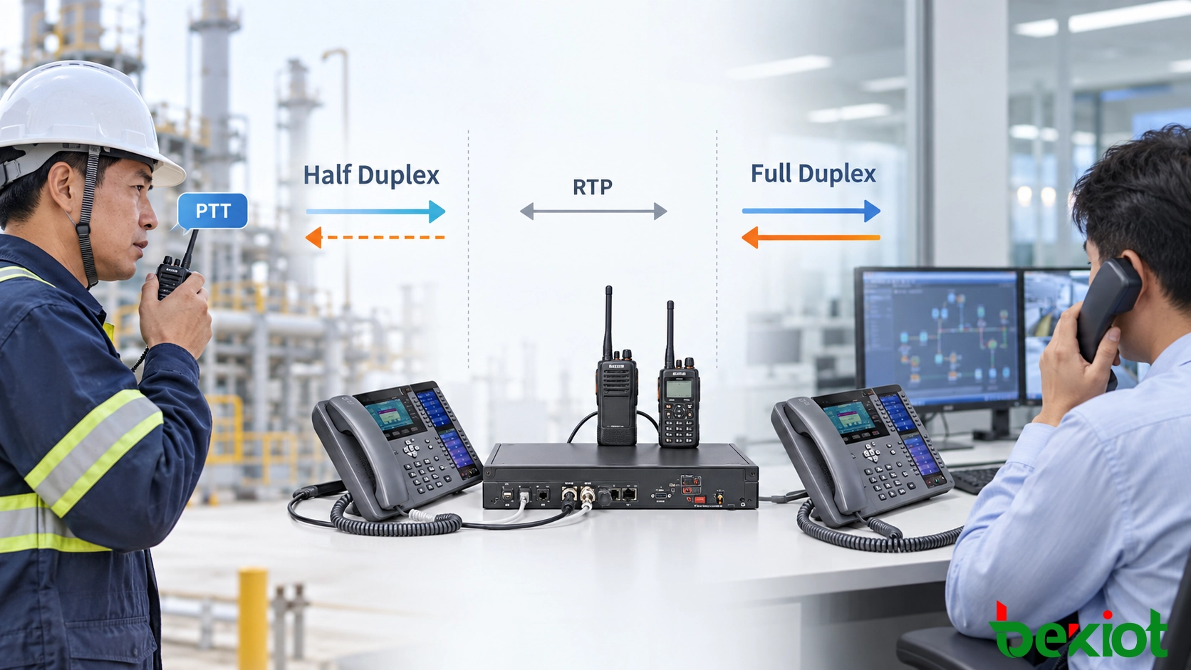 Half-duplex radio and full-duplex telephone call control with SIP, RTP and PTT management