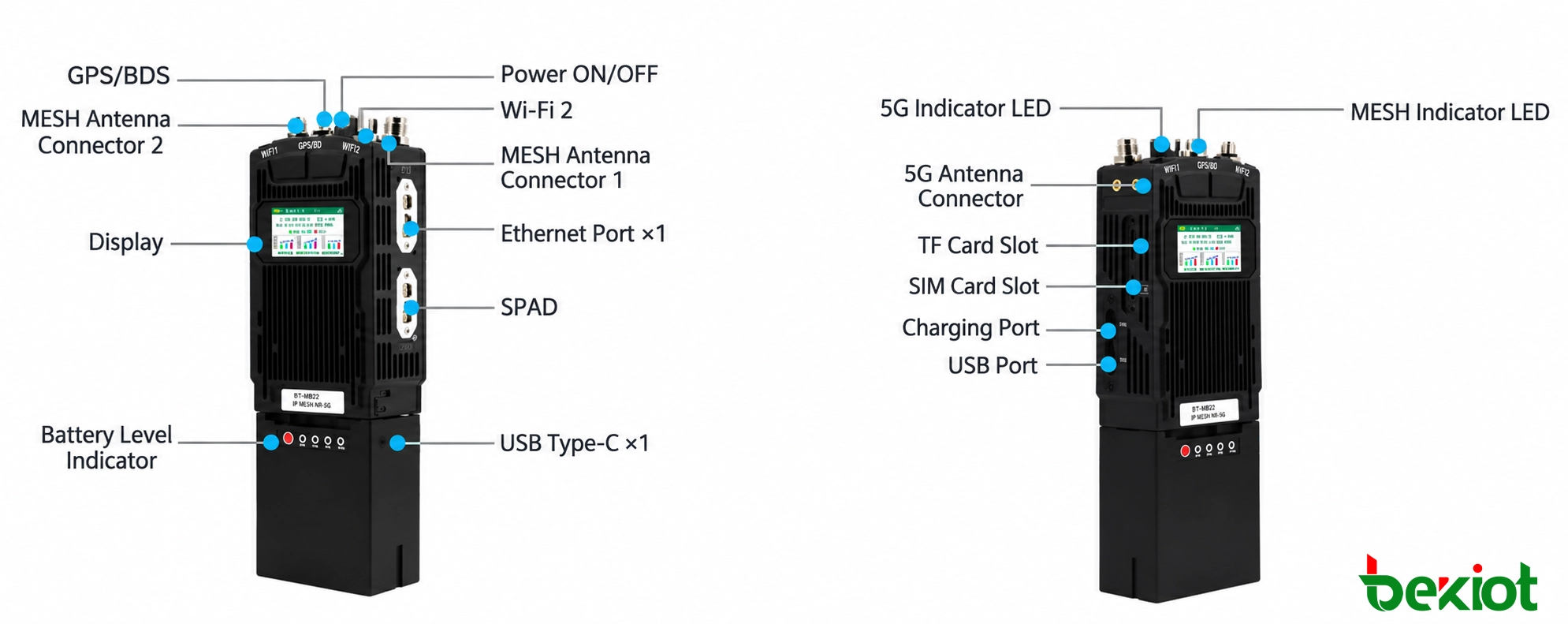 MEB82 SDR MANET handheld radio interfaces and connectors
