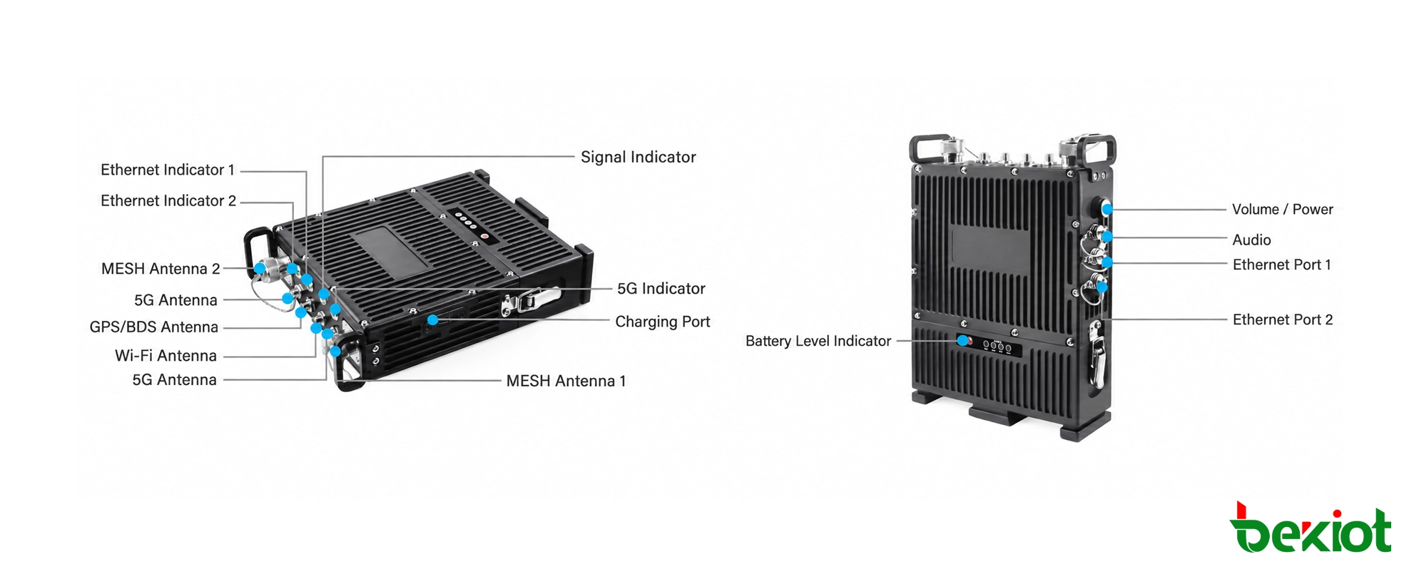 MEB92 SDR MANET backpack base station interfaces and connectors
