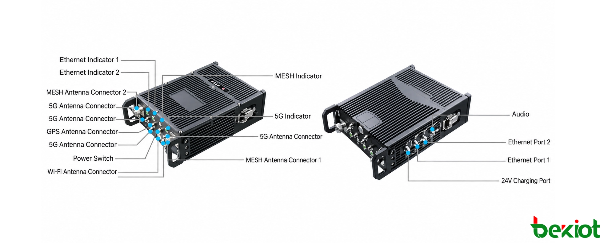MEB92 high-power SDR MANET backpack base station interfaces and connectors