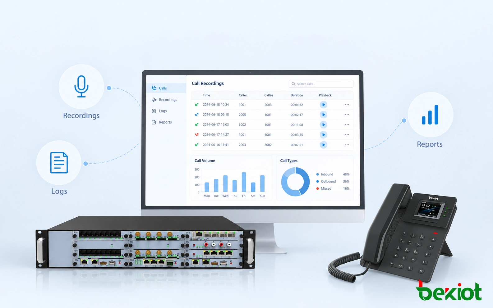 Call Recording & Reporting