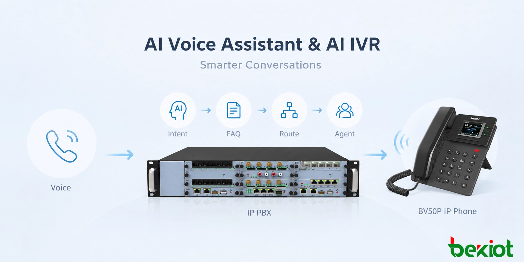 AI Voice Assistant & AI IVR