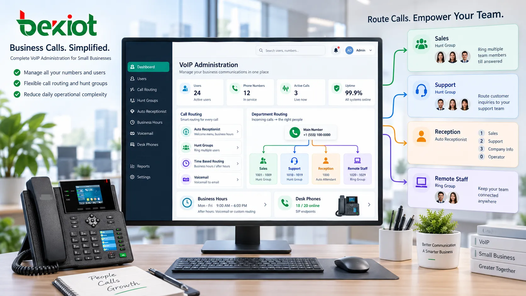 Business VoIP platform automatically creating AI transcription, Call Recap, summaries and Action Items after a voice call, with the resulting information continuing into CRM and follow-up workflows