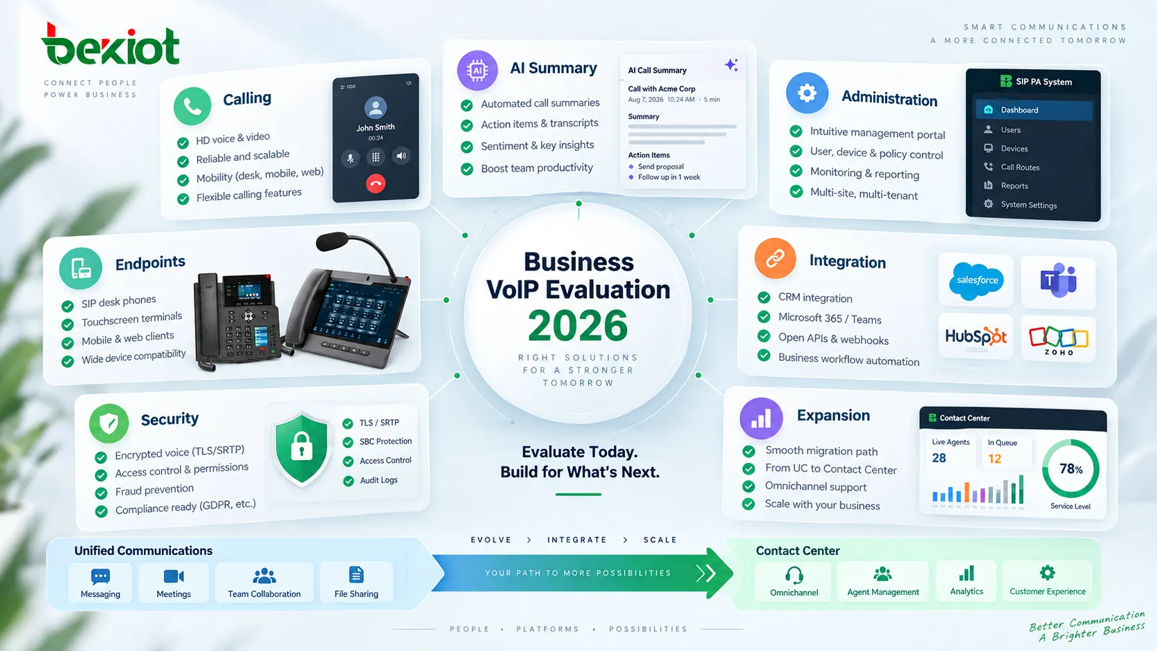 Small-business VoIP administration platform centrally managing user numbers, Call Routing, Hunt Groups, Automated Receptionists, business hours and SIP desk phones to reduce daily operational complexity