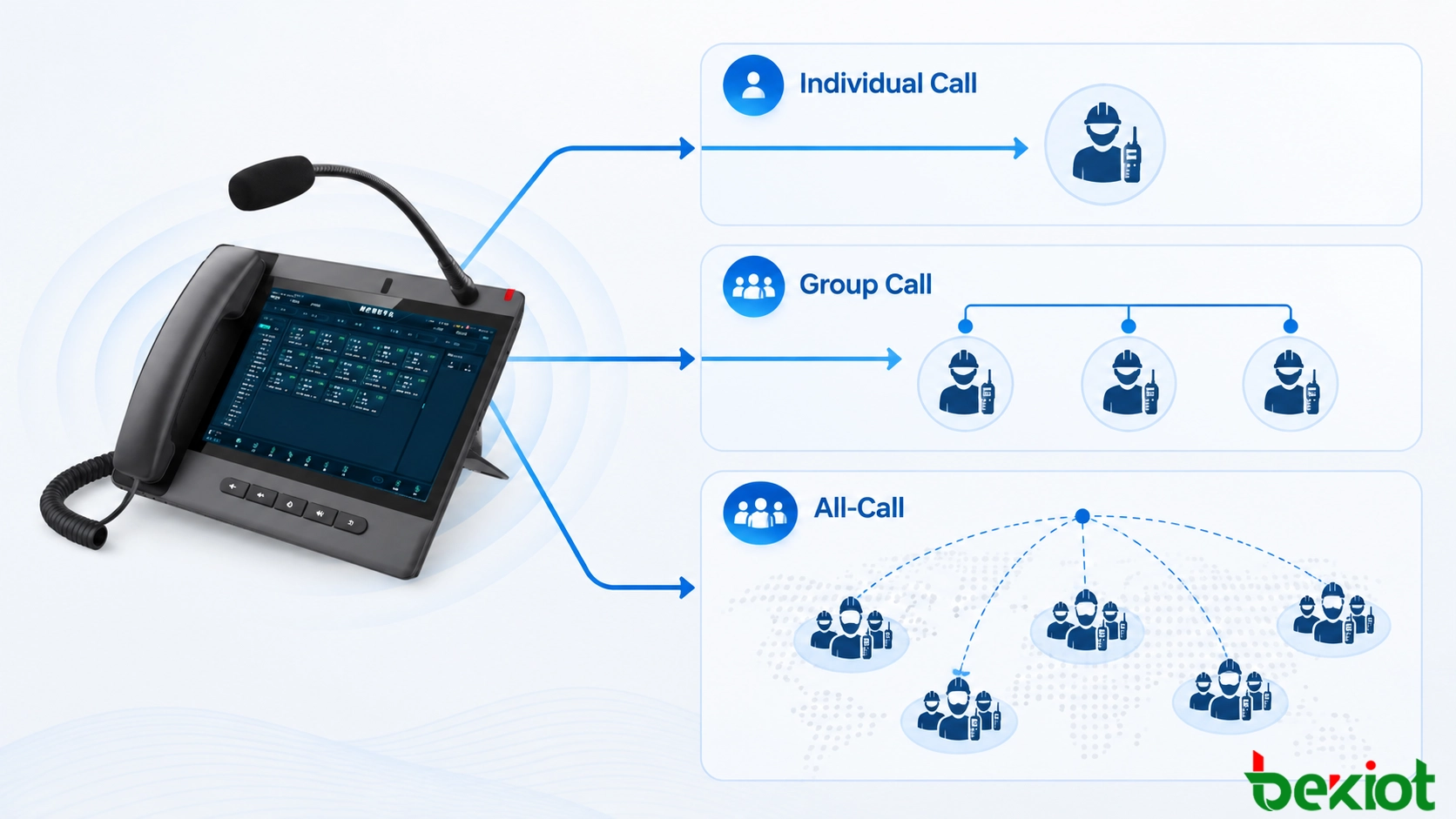 Voice dispatch call modes comparing a one-to-one call, a defined team group call and an authorized all-call across several groups